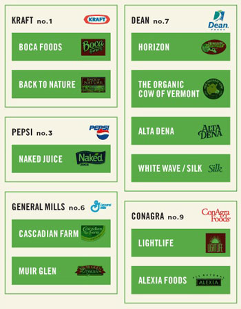 organic chicken  brands